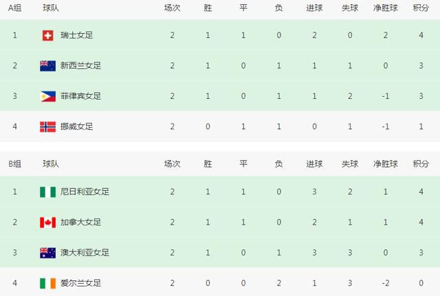 香泽南